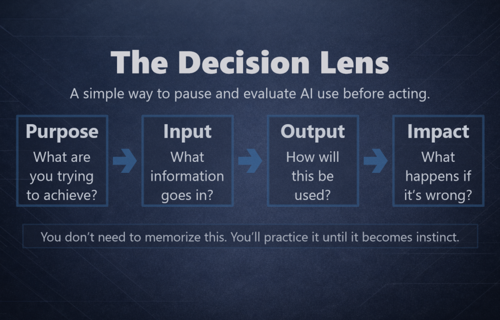 Decision lens framework interaction