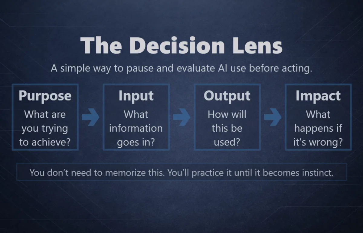 Decision lens framework interaction